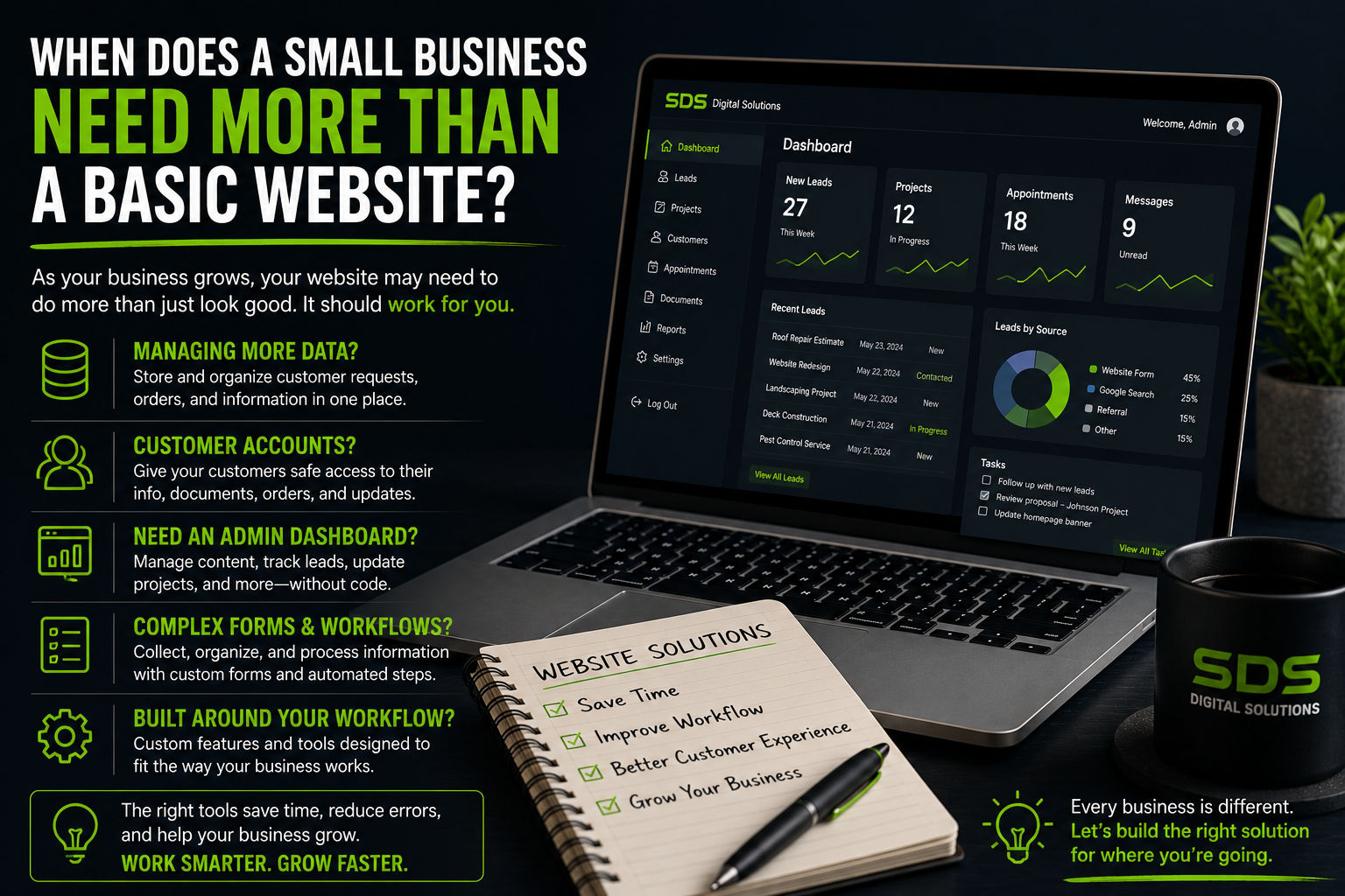 When Does a Small Business Need More Than a Basic Website?